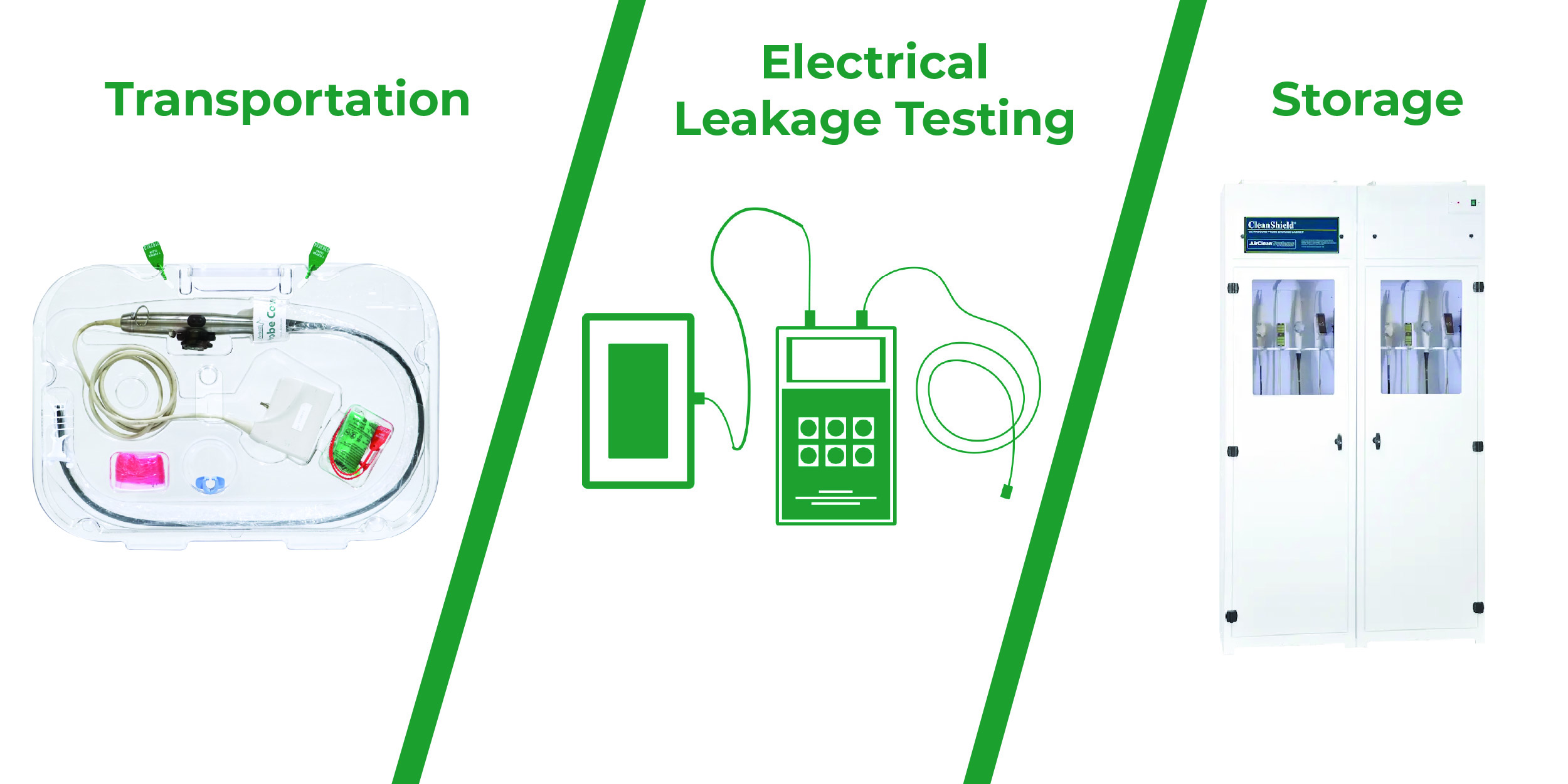 TEE Transport, Leak Testing and Storage