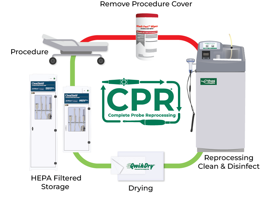 Complete Probe Reprocessing Workflow